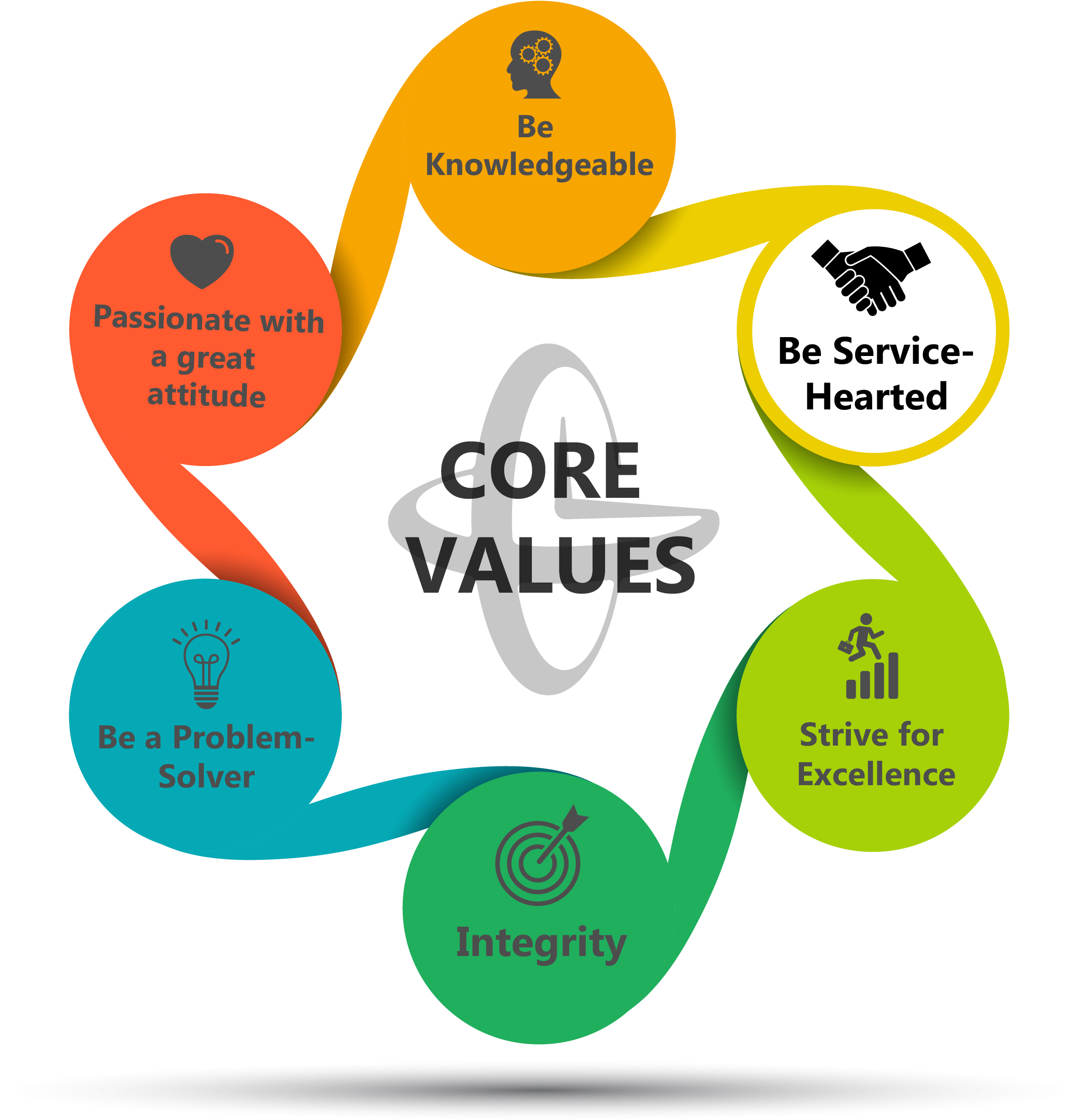Core Values